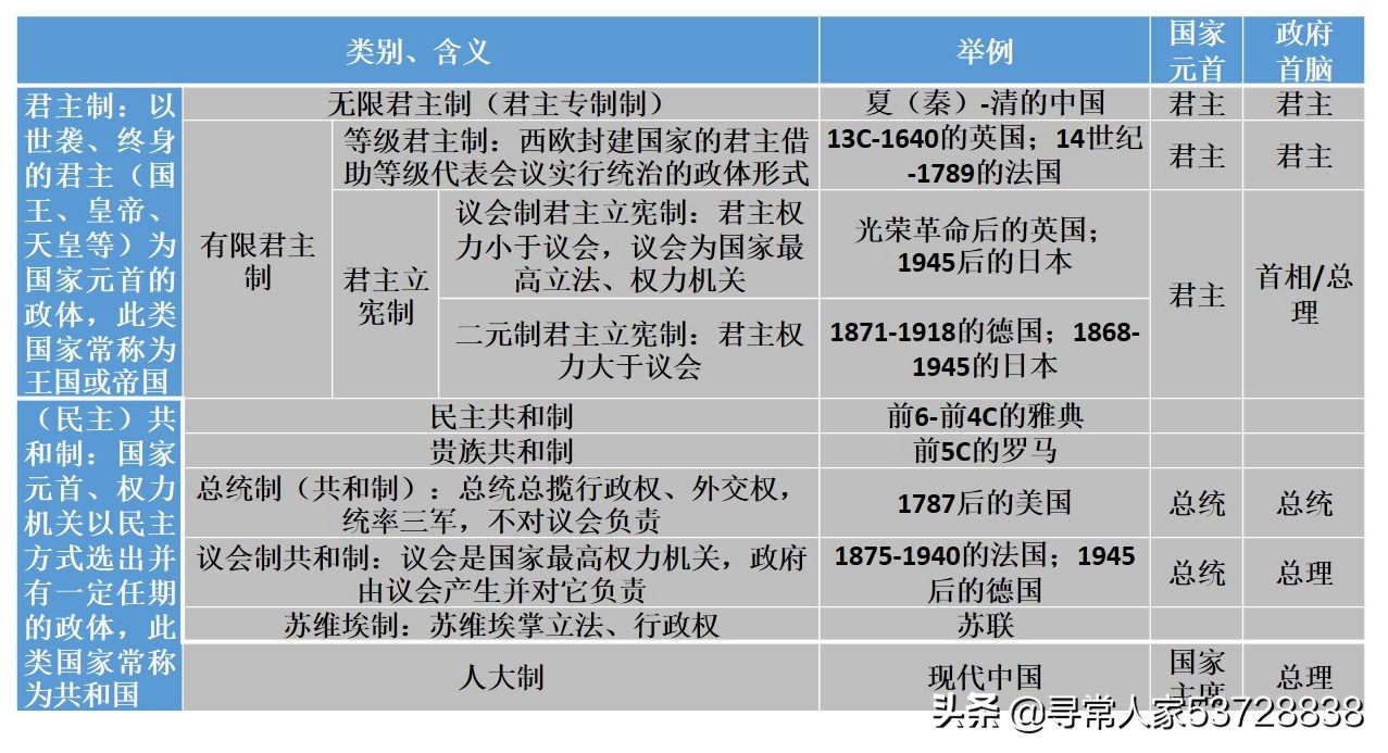 「最新」高考历史复习第7讲《近现代欧美的资产阶级民主制度》
