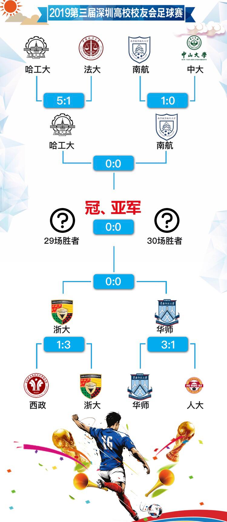 深圳高校校友足球联赛,第四届中国高校校友会足球赛