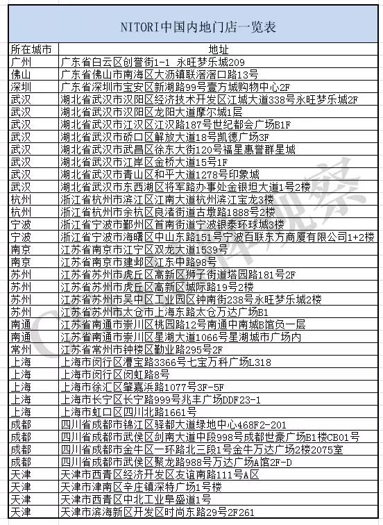 在中国开一千家连锁店,nitori中国店铺一览表
