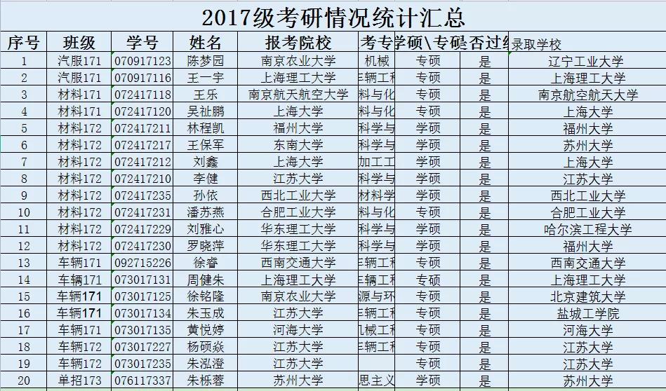 【招生专辑】走进学院：来汽车学院，感受速度与激情！