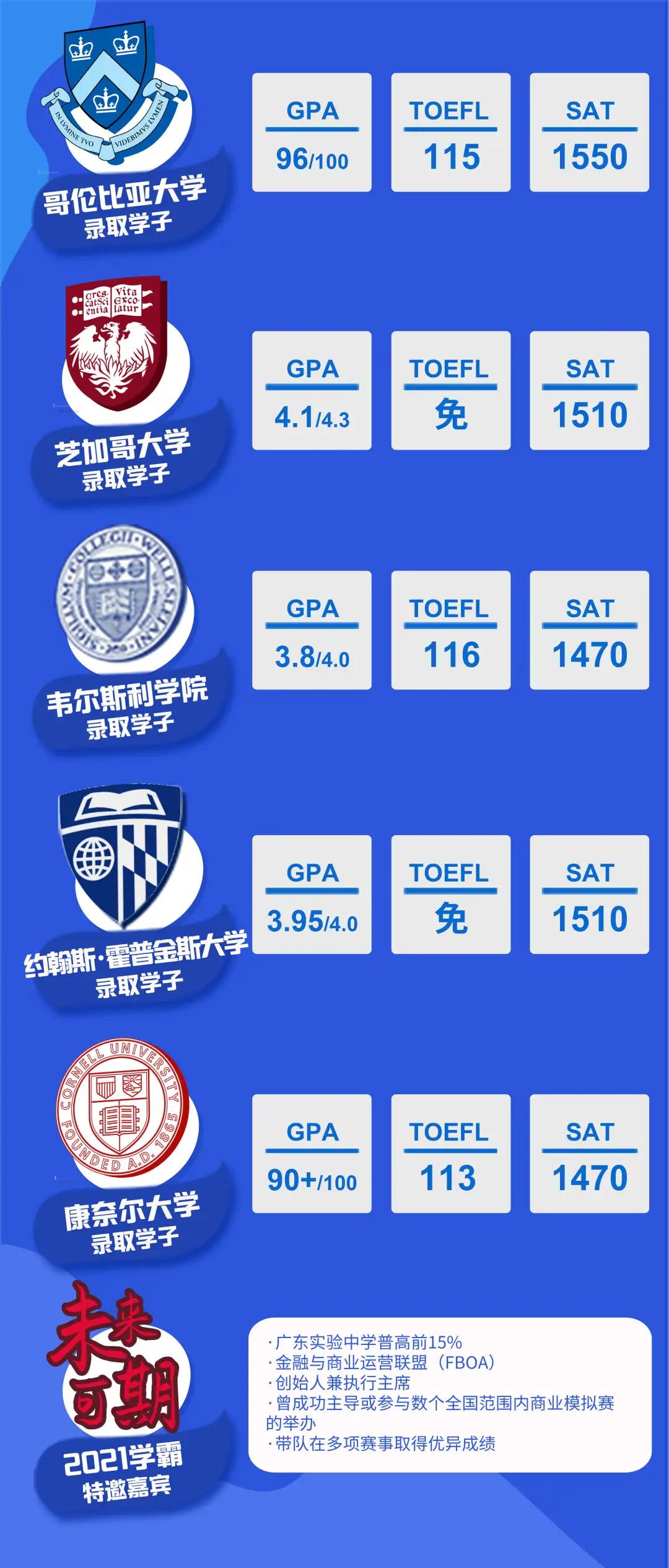 2021录取美本,2023美本录取中国学生