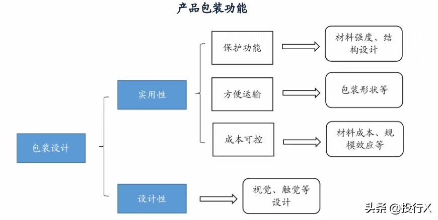 印刷包装行业压力与商机,印刷行业实体投资