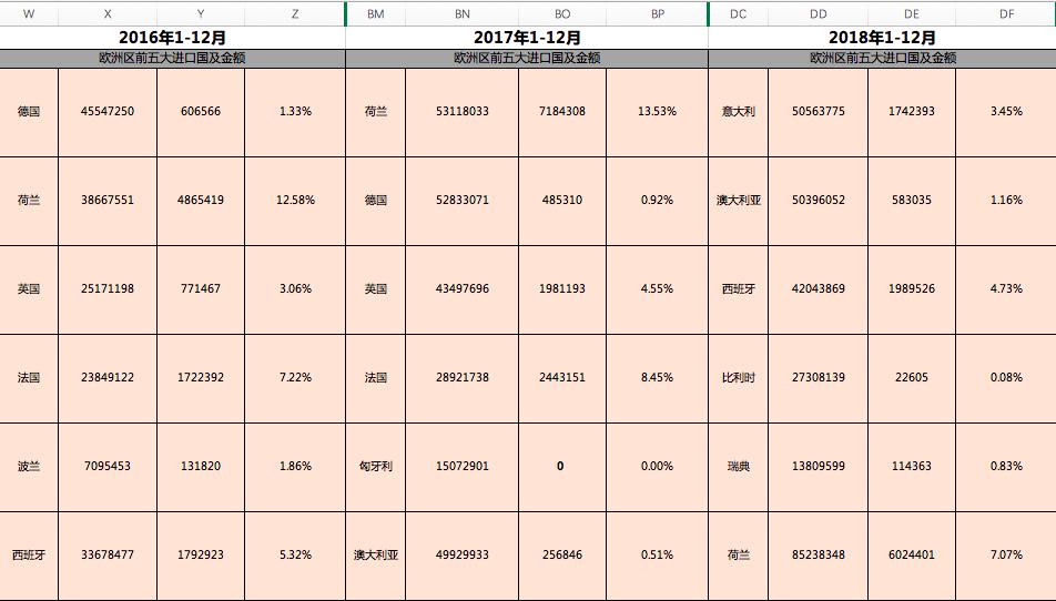 海关数据的应用价值有哪些,海关数据的作用