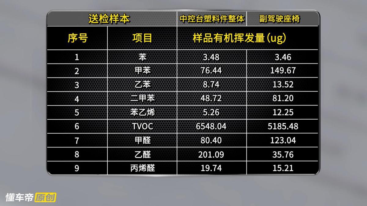 途观l空气质量数据在哪看,途观l空气质量测试