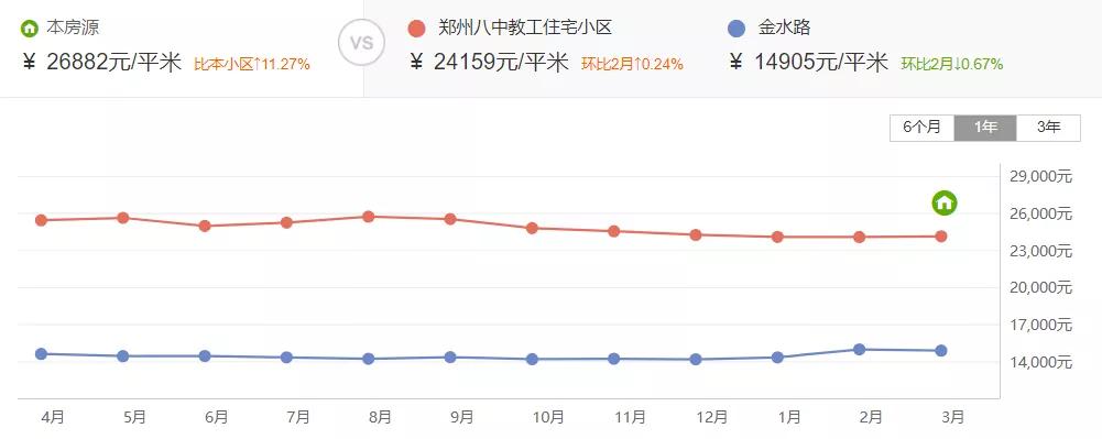 郑州四十七中划片学区房,郑州47中学区房划片