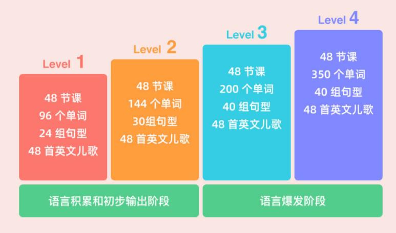 孩子学英语的好帮手,杜YYAI英语学习机Pro使用体验