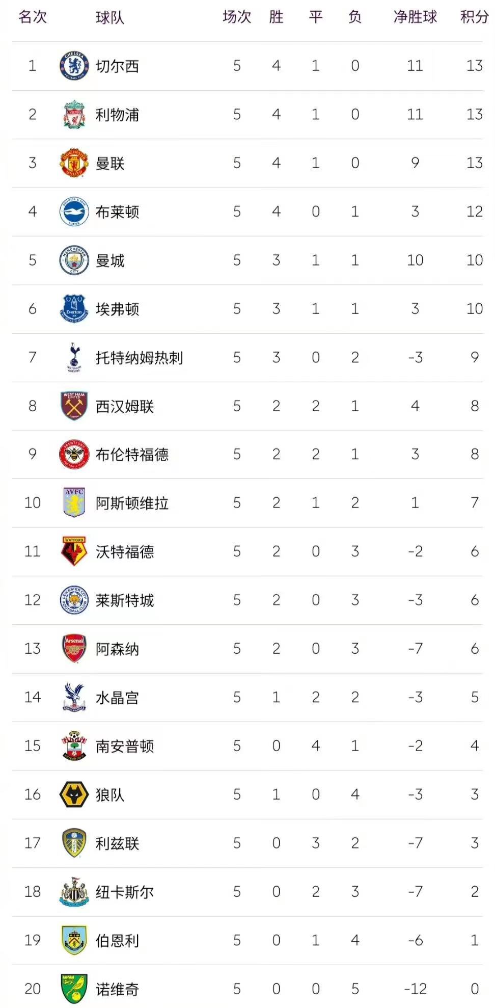 蓝军“倒车”传统撞碎白鹿巷