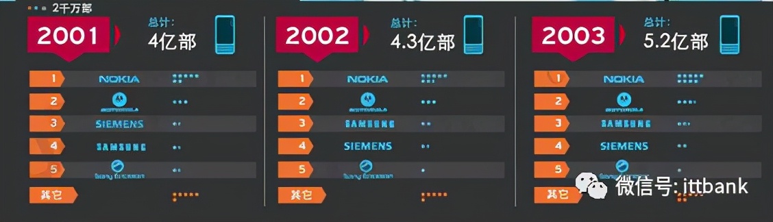 通信历史详解视频,通信发展史动画