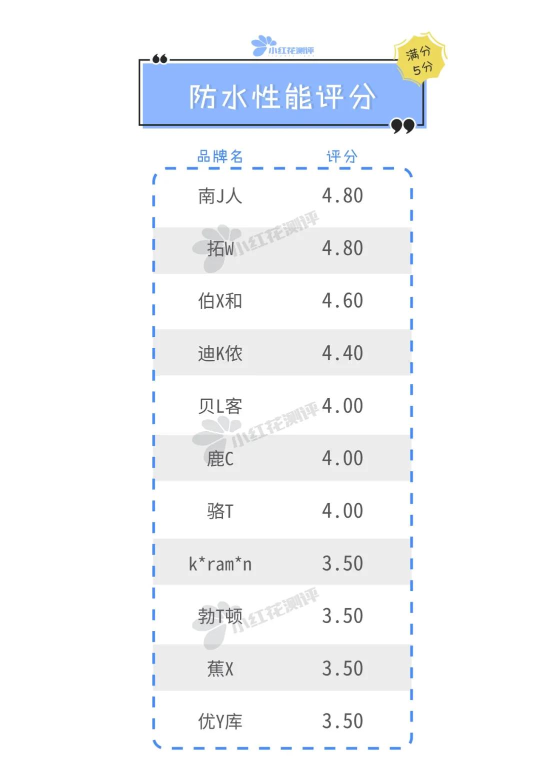 防晒衣推荐测评1000以内,11到12岁防晒衣推荐