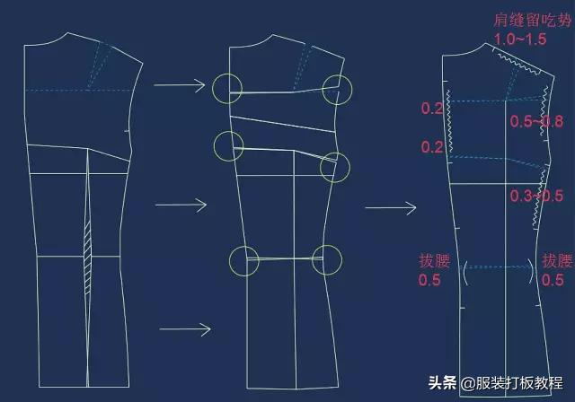 定制西服高级私人制作过程,高档西服制版技巧