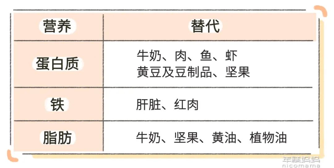 孩子不吃蔬菜不吃面食,挑食不吃蔬菜孩子食谱