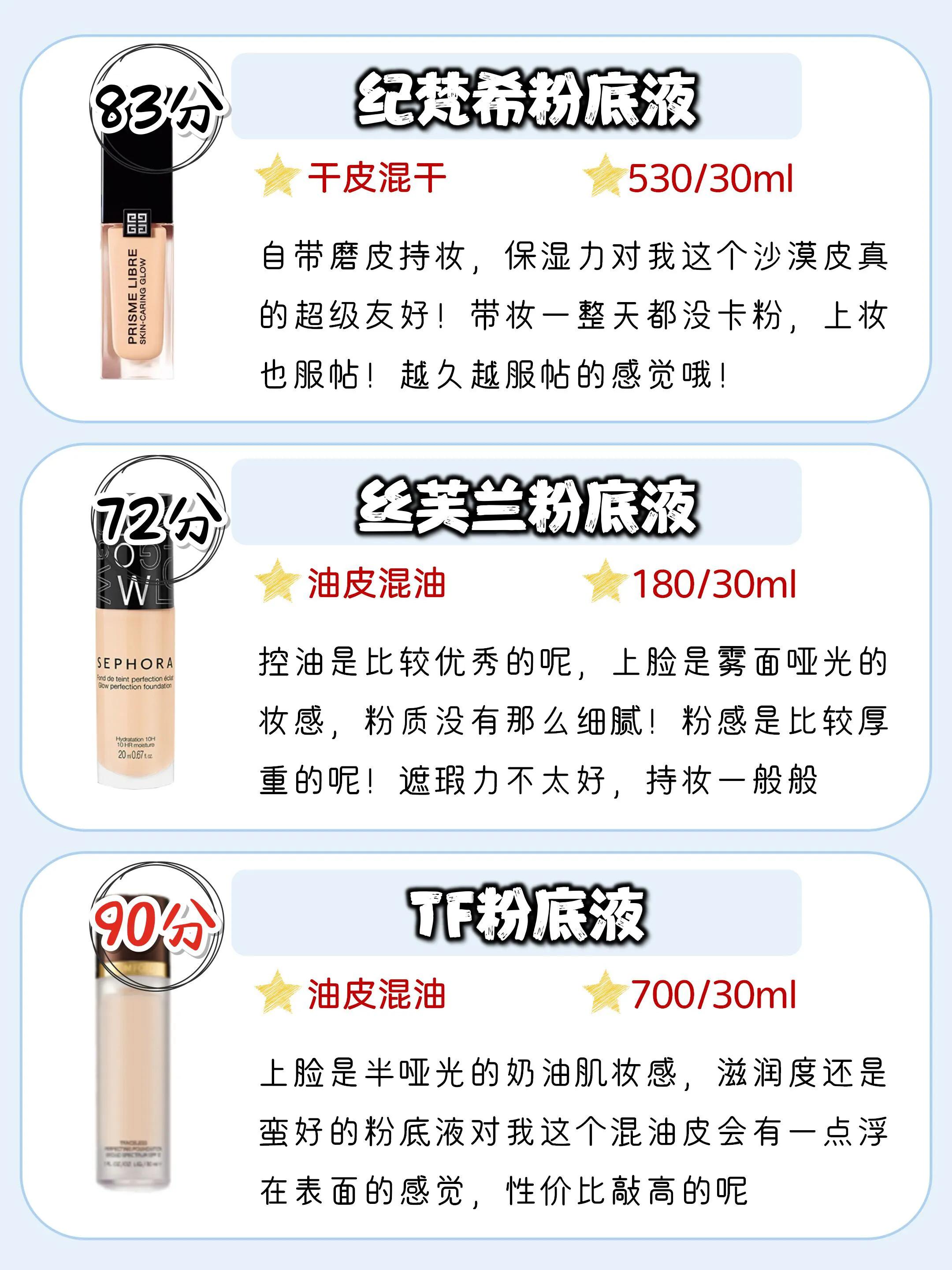 干皮遮瑕高的粉底液平价测评,大牌粉底液持妆混干皮推荐