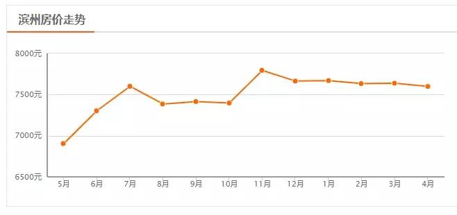博兴新房价,滨州博兴最新房价