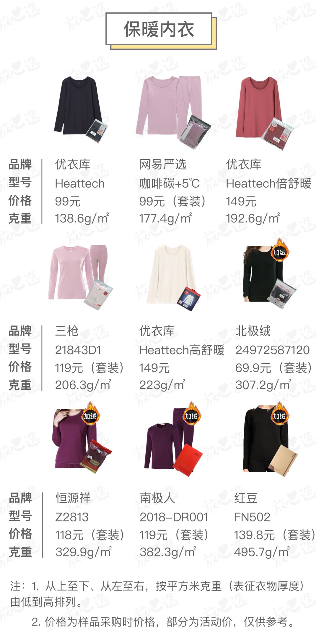 保暖内衣测评零下10度,适合东北穿着的保暖内衣测评