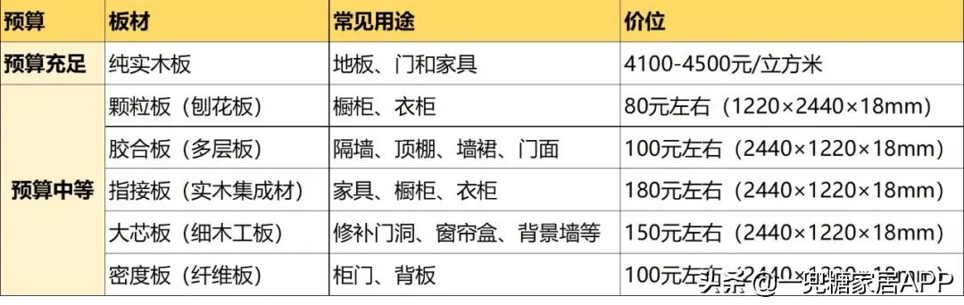 定制家具怎么避免甲醛,定制家具怎么知道甲醛有没有超标