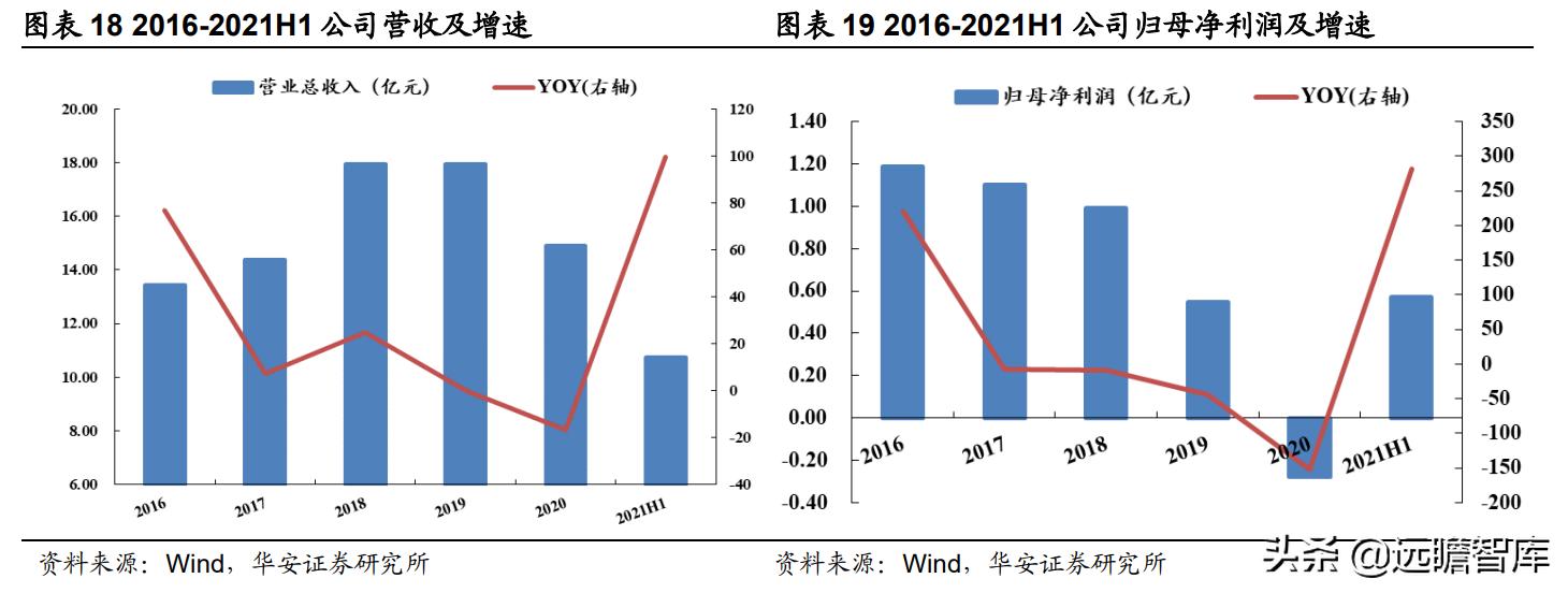 户外用品露营装备厂家,户外露营装备品牌上市公司