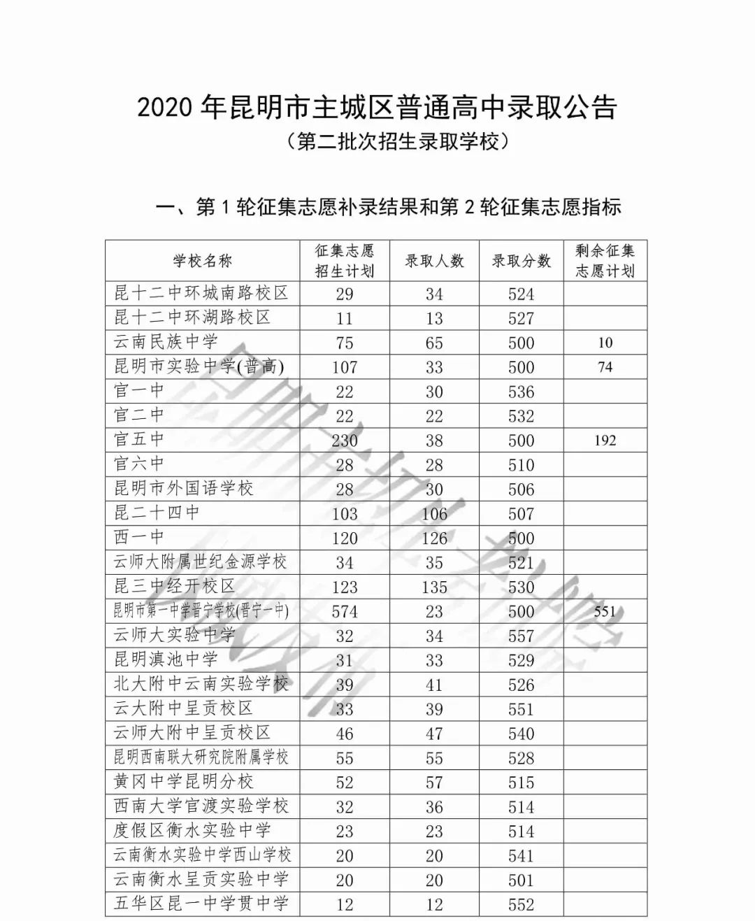 西安中考报考流程,天津中考后报考学校的流程