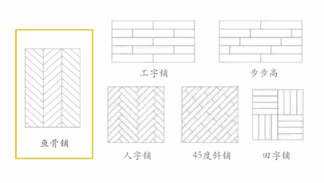 齐齐哈尔卧室装修布局,自己安装木板墙