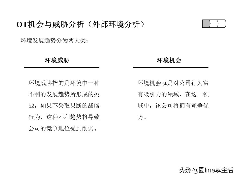 项目经理swot自我分析模板,镇域经济swot分析模板