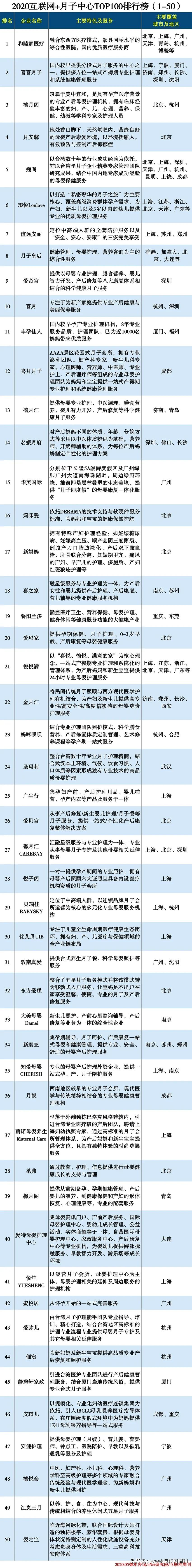 月子中心网络运营,月子中心公司排名