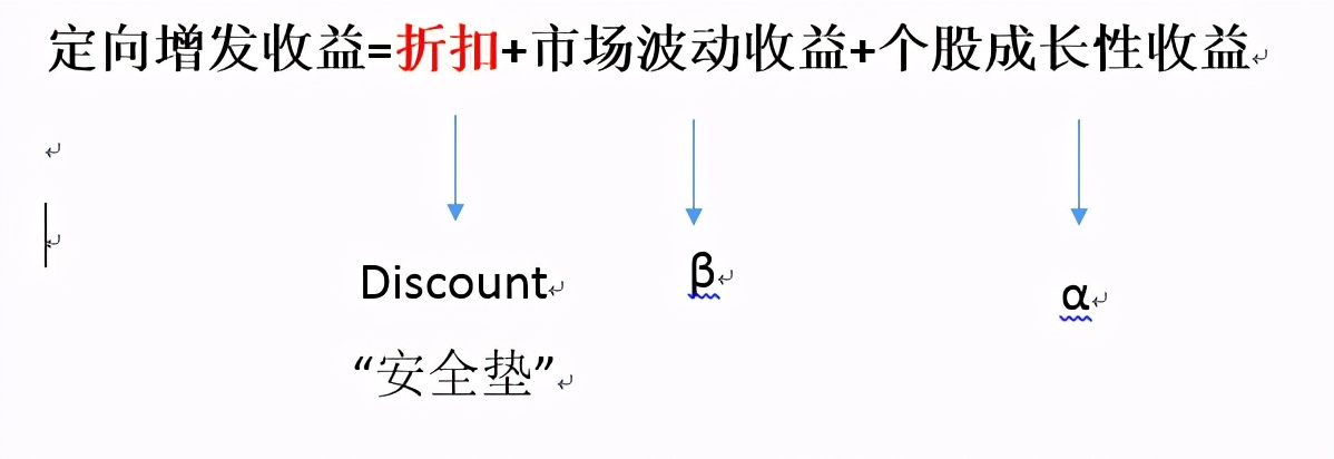 打折买股票,打折卖股票