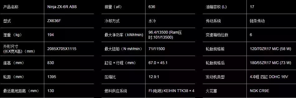 2019*口车进**型价格一览（上）