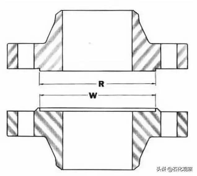 法兰密封面种类图片,法兰密封面rf和mf的区别