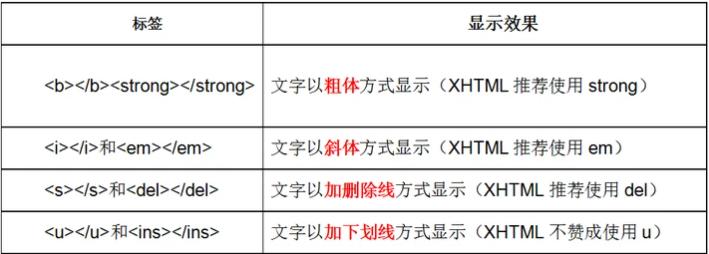 html前端布局实例,商城前端html模板
