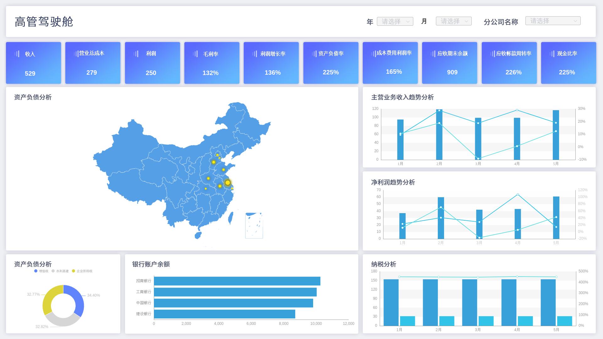 BI驾驶舱制作_Smartbi对企业管理驾驶舱的价值体现