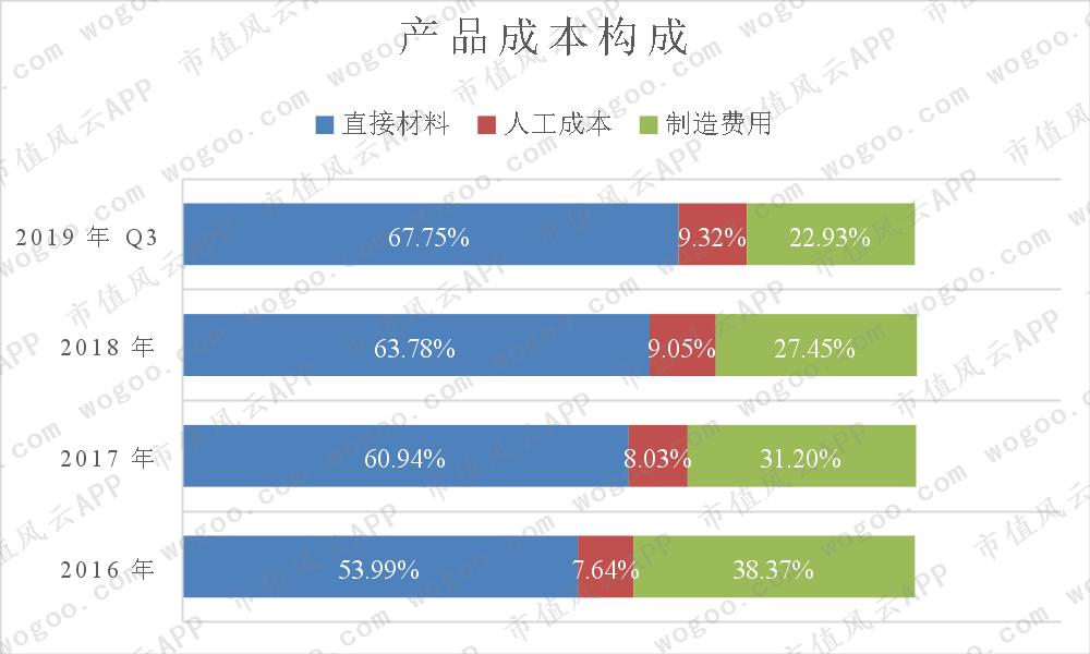龙腾光电季度业绩,龙腾光电上涨