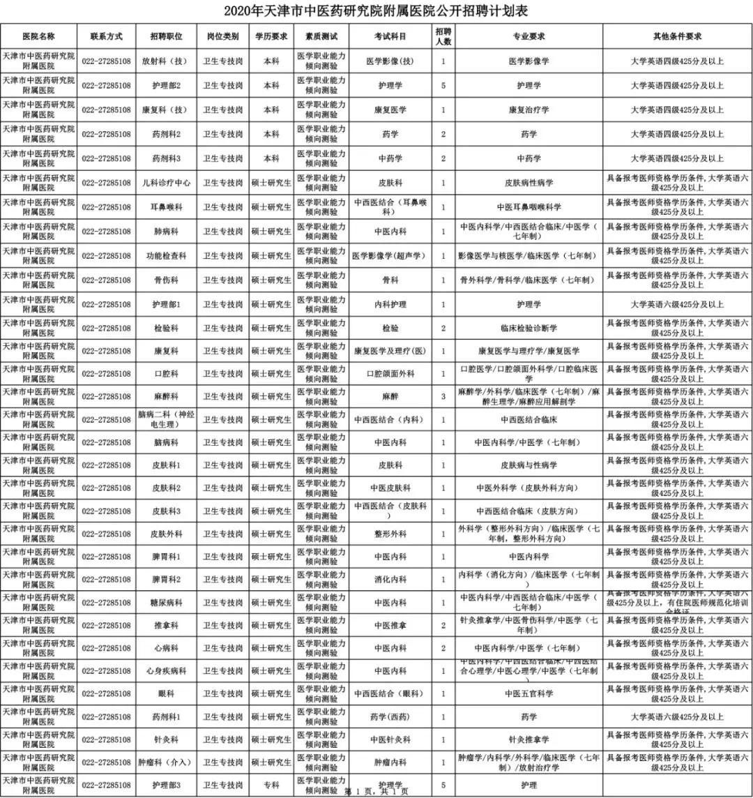 天津口腔医院招聘信息,天津各医院招聘信息