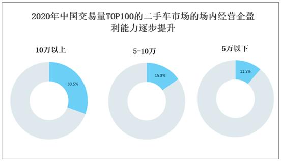 2021年上半年中国二手车行业发展现状及未来发展前景分析