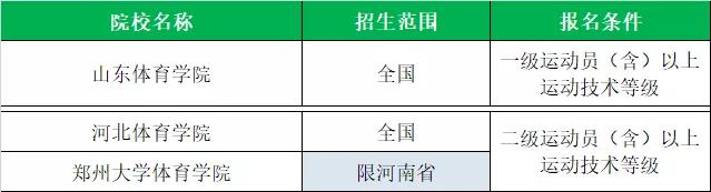 全国体育单招院校最新排名,衡阳师范学院2020体育单招拟录取