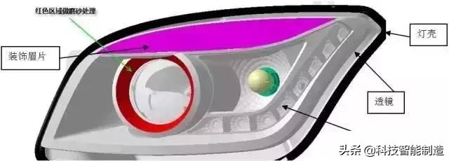 汽车灯壳模具设计,汽车大灯灯罩制作模具