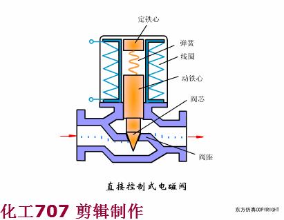 消防工程师必看的十本书,消防工程师必考三种阀