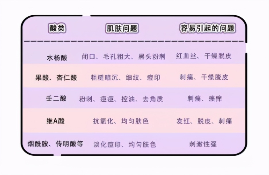 脸上有个光滑不痛不痒的小疙瘩,脸上皮肤粗糙长疙瘩是怎么回事