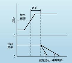 富士frenic系列变频器说明书,富士变频器e11参数