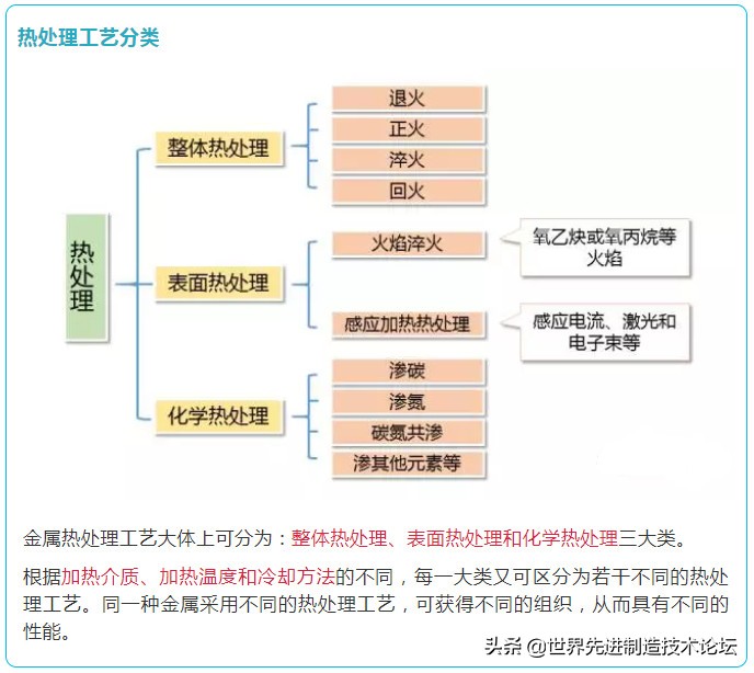 16图详解各种热处理,16张图合集