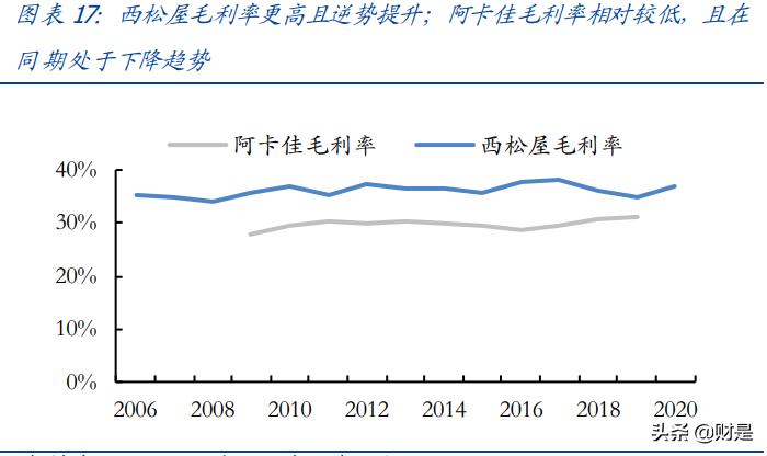 母婴用品连锁行业资讯,母婴行业探秘