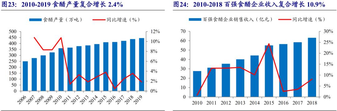 恒顺醋业潜力大吗,恒顺醋业为什么跌这么多