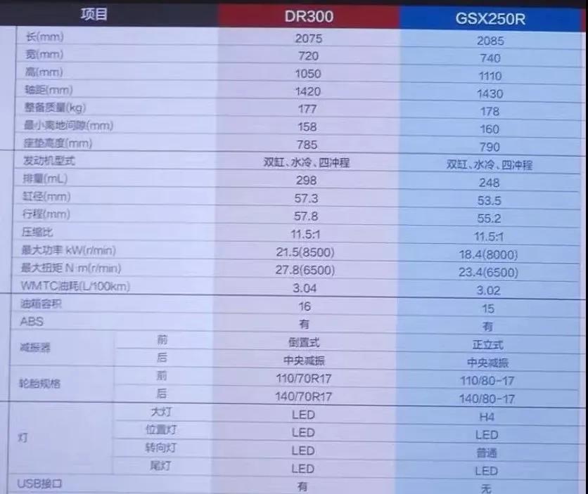 喊价34580元！增大功率的DR300能否延续豪爵“性价比之王”称号！