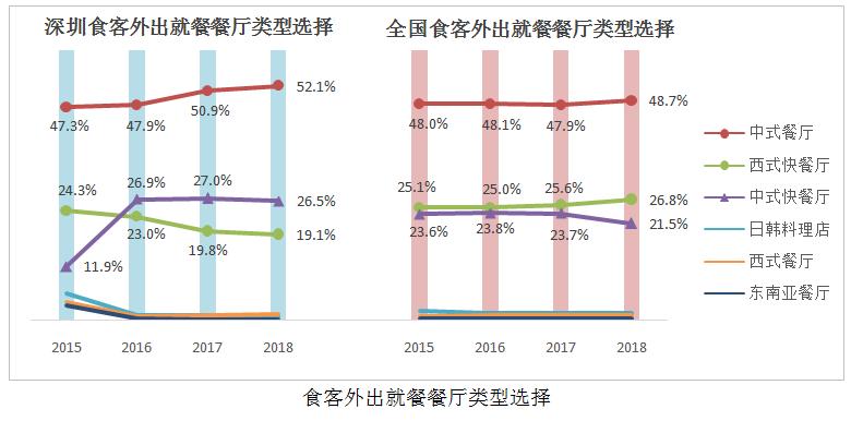 餐饮品类发展报告2022,餐饮业现状与前景数据分析