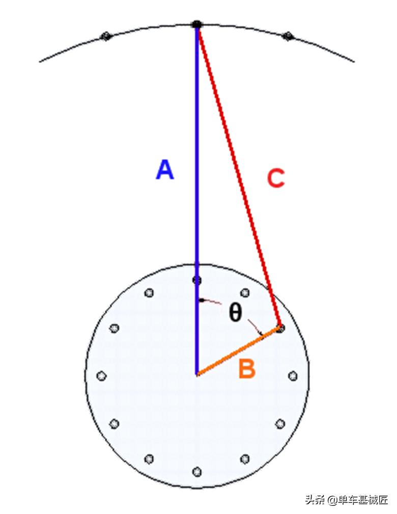 单车基械匠：自编轮组如何计算辐条长度和正确测量各相关数据