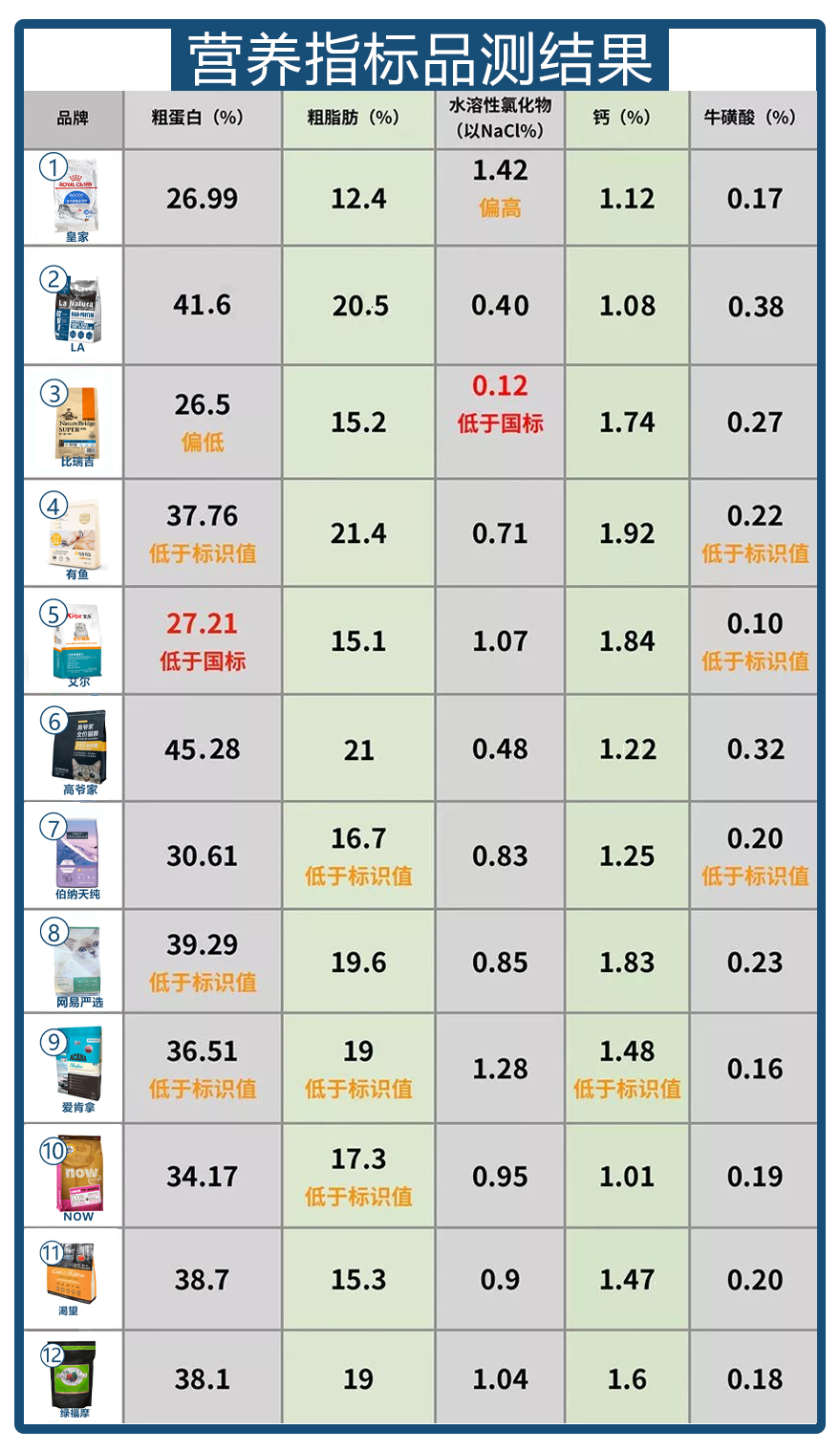 猫粮2021年评测图豆瓣,2023年猫粮推荐与测评