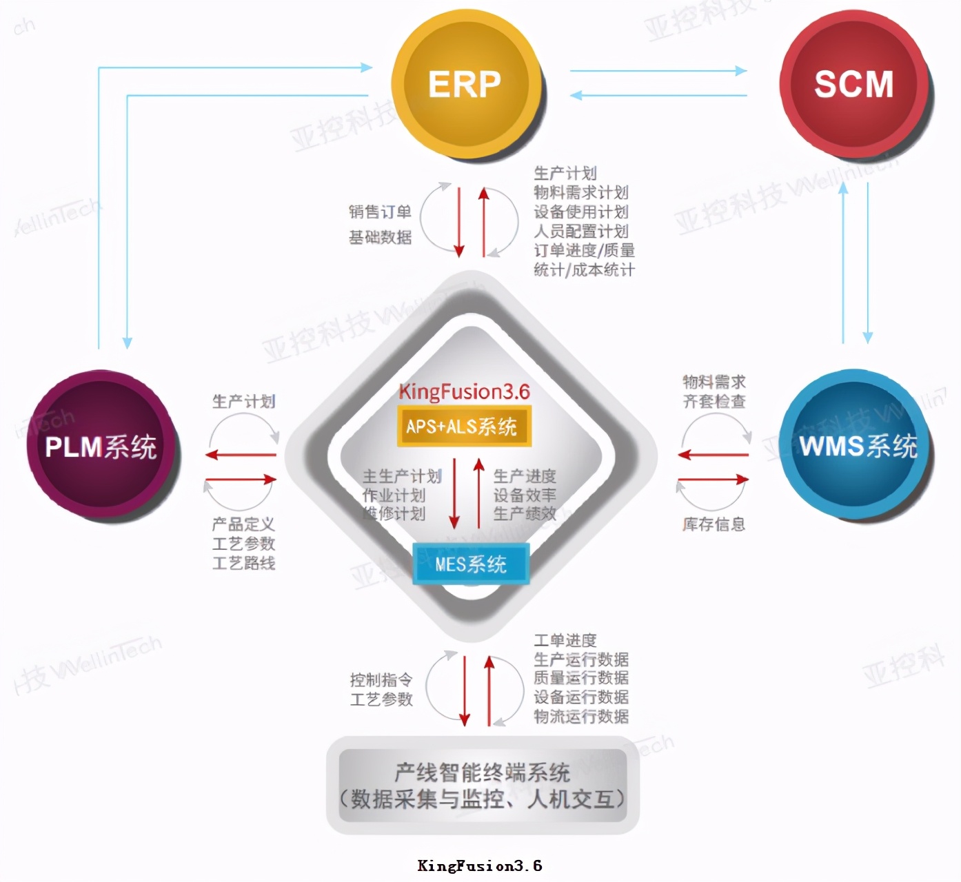 国产工业软件现状,国产工业软件的真实差距