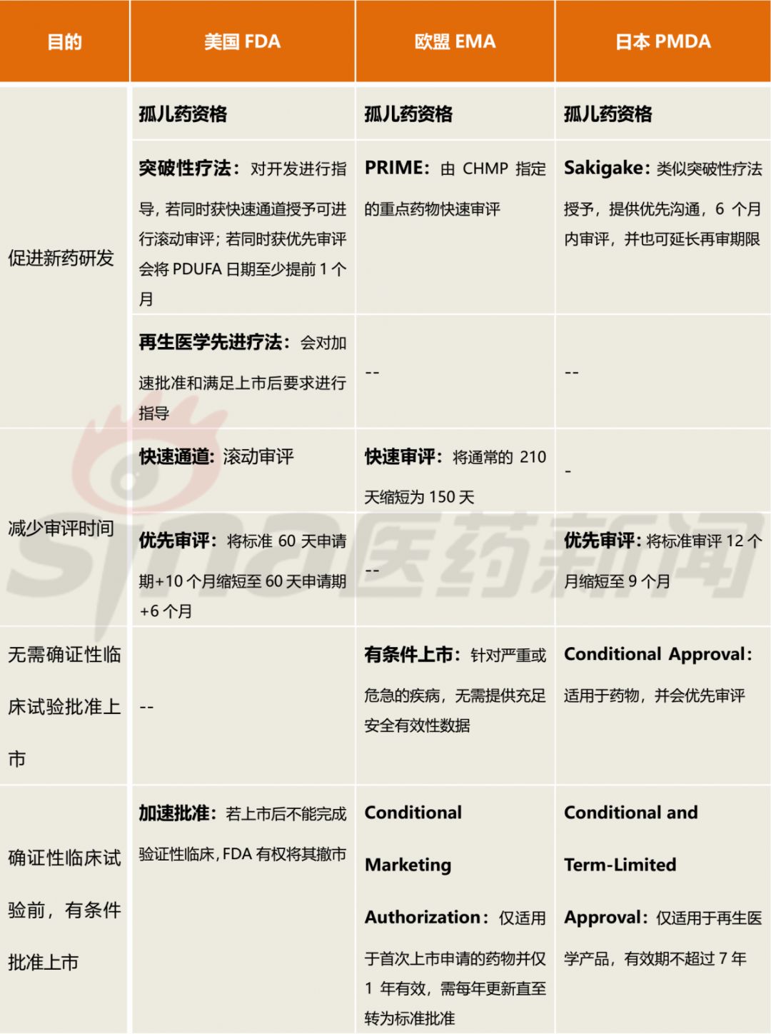 中国三种新药进展,最新研发治愈新药