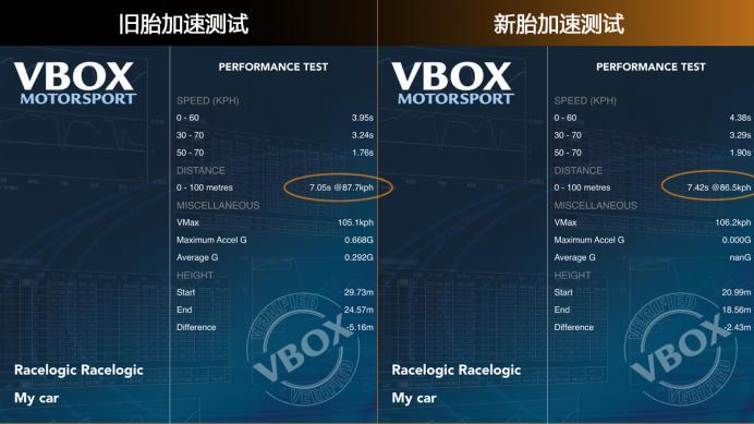 邓禄普lm705和马牌mc5升级款哪个好,马牌mc5相同规格轮胎有哪些