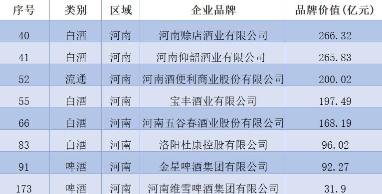 杜康白酒十大排名,仰韶杜康52度多少钱一瓶