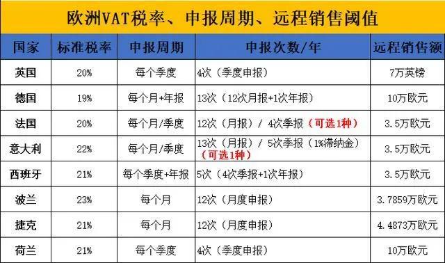 欧盟vat新规是什么,欧盟vat税改针对哪些平台