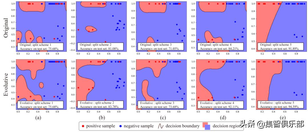 数据特征增强方法,基于数据迁移方法数据增强原理
